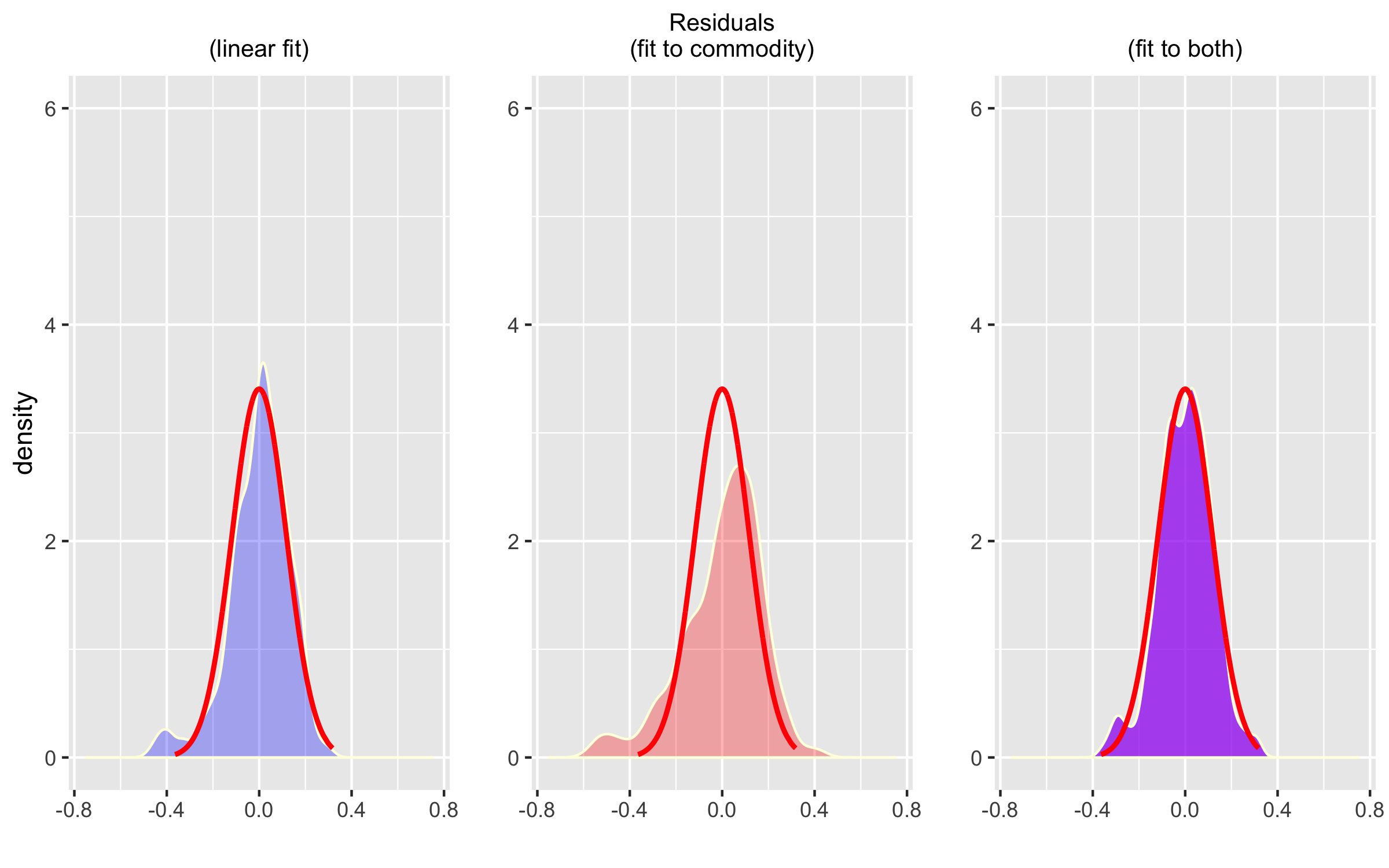 plot of chunk test final offset